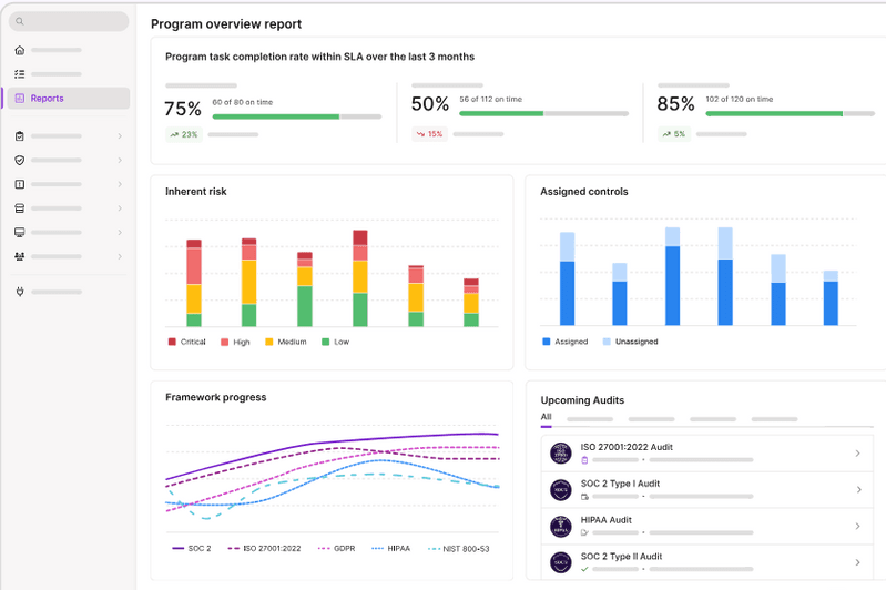 Dashboard KnowBe4